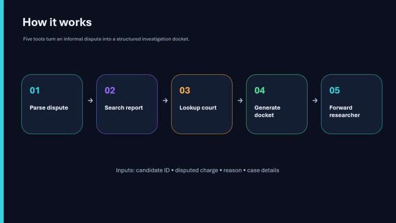 DisputeBot – screenshot 4