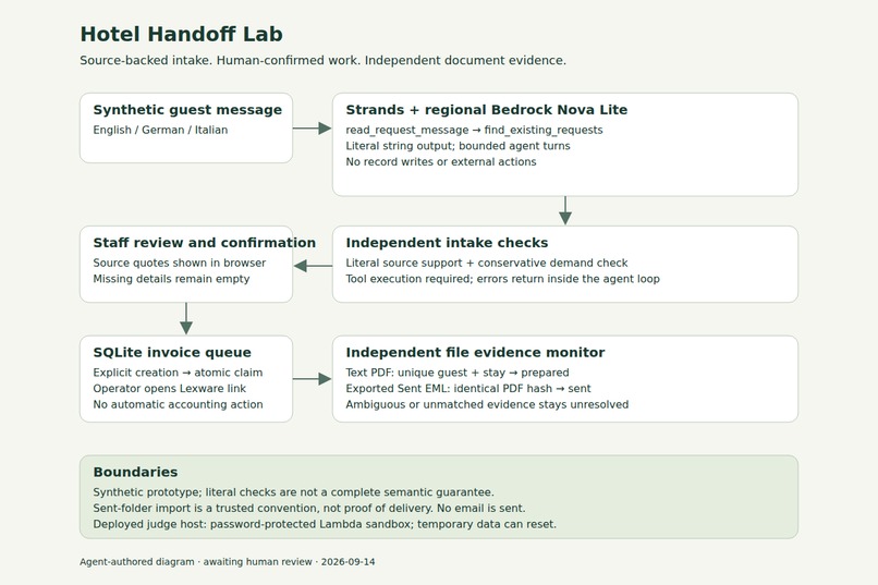 Hotel Handoff Lab – screenshot 1