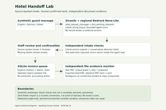 Hotel Handoff Lab