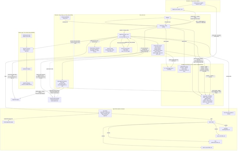 mida – screenshot 1