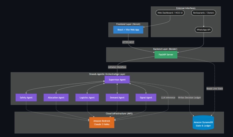 AnnaSetu – screenshot 5