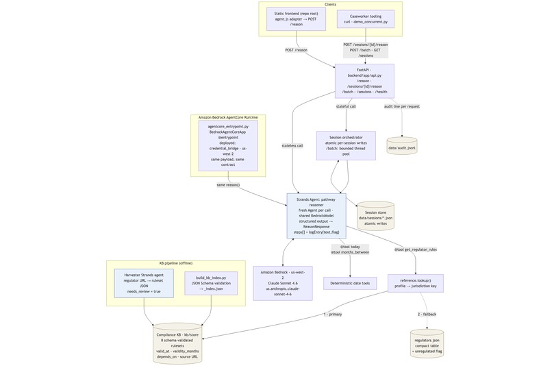 Credential Bridge  – screenshot 1