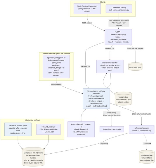 Credential Bridge  – screenshot 2