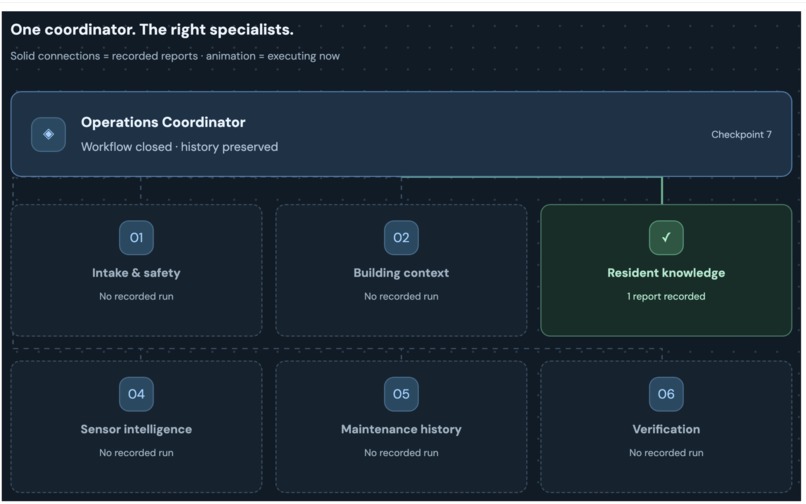 BuildingOps Autopilot – screenshot 2