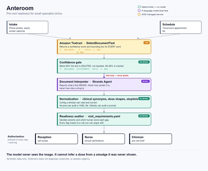Anteroom – screenshot 2