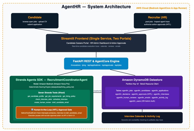 Agent-HR - Agentic Recruitment Platform – screenshot 2