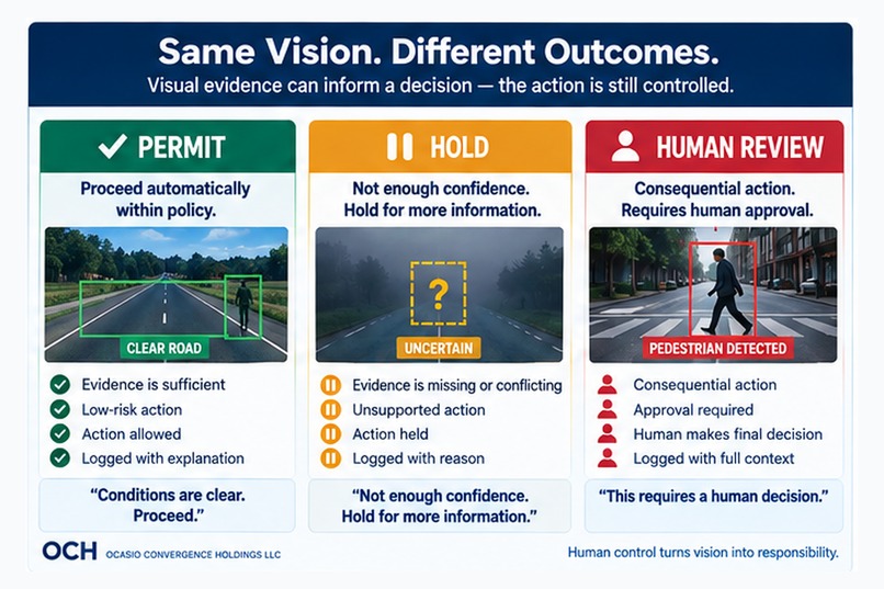 Authority Vision – screenshot 2