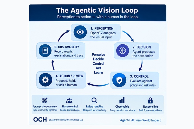 Authority Vision – screenshot 3