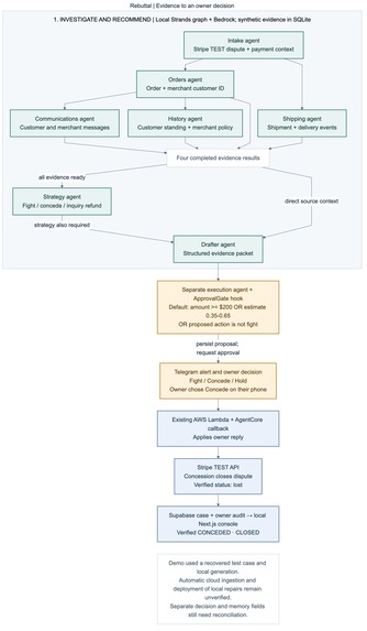 Rebuttal – screenshot 1