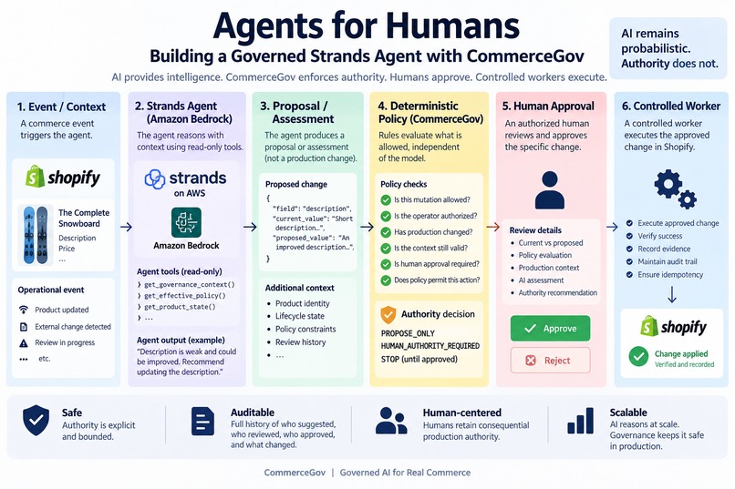 CommerceGov Authority Agent – screenshot 2