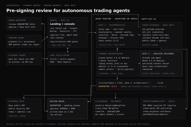 AgentShield – screenshot 10