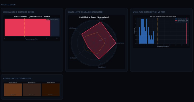 Drosophila Species Morphometrics  – screenshot 12