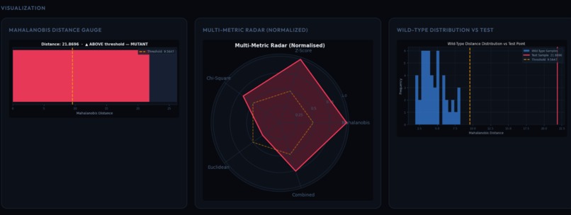 Drosophila Species Morphometrics  – screenshot 14
