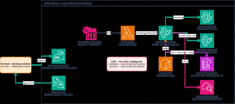 HandOff – screenshot 11