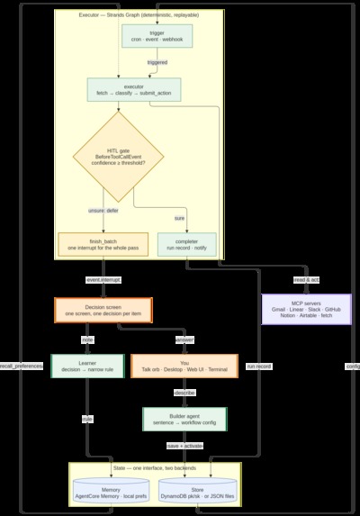 HandOff – screenshot 12