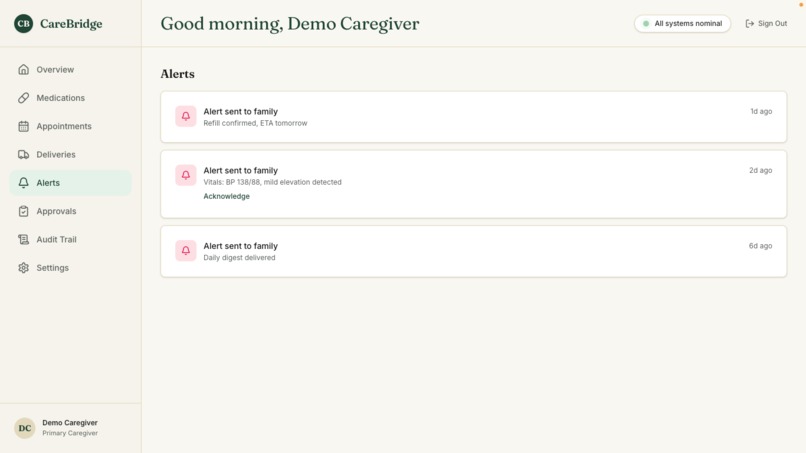CareBridge — The AI Coordinator for Ageing Parents – screenshot 2
