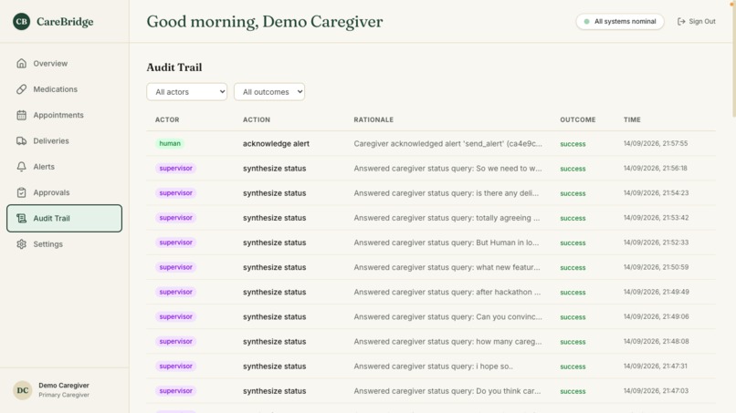CareBridge — The AI Coordinator for Ageing Parents – screenshot 7