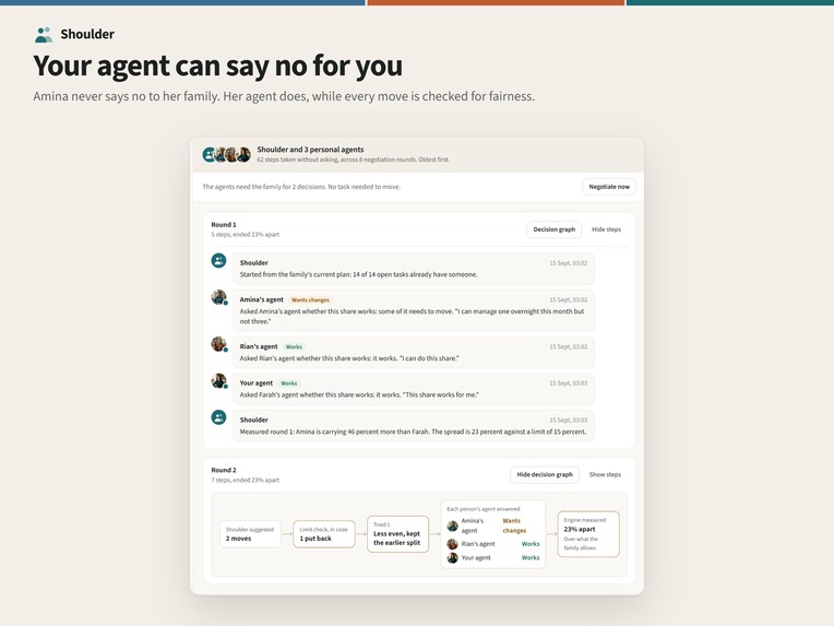 Shoulder – screenshot 5