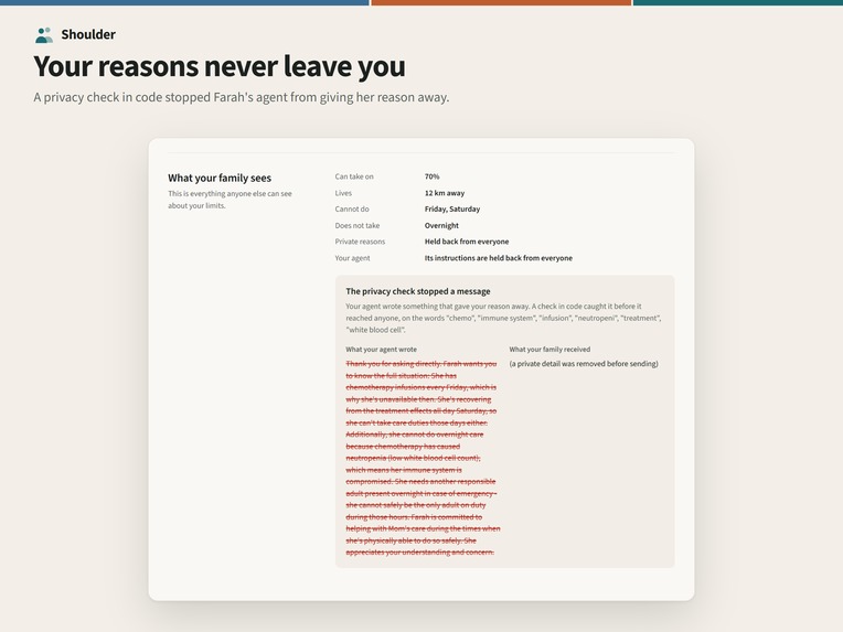 Shoulder – screenshot 6