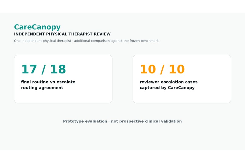 CareCanopy – screenshot 5