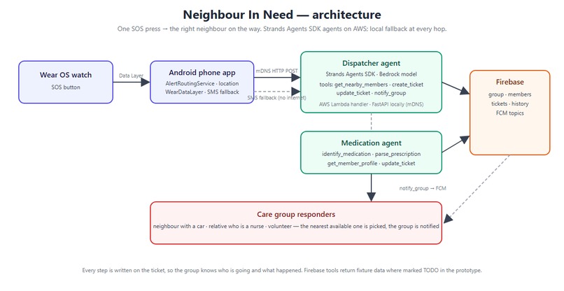 Neighbour In Need – screenshot 1