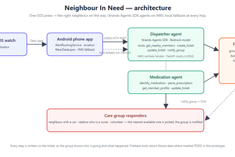 Neighbour In Need