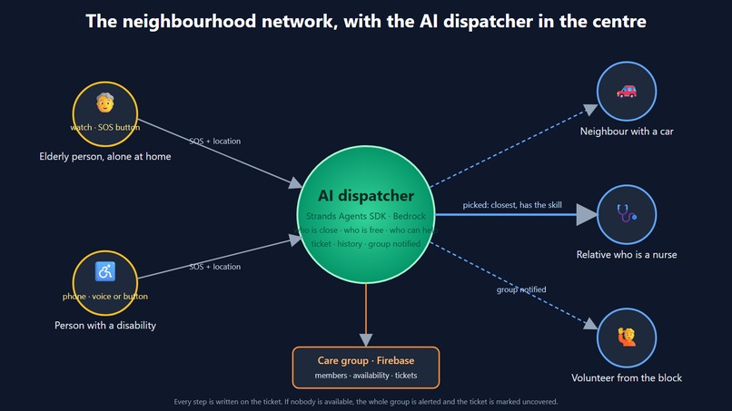 Neighbour In Need – screenshot 2
