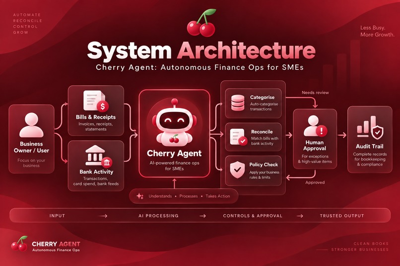 Cherry Agent: Autonomous Finance Ops for SMEs – screenshot 2