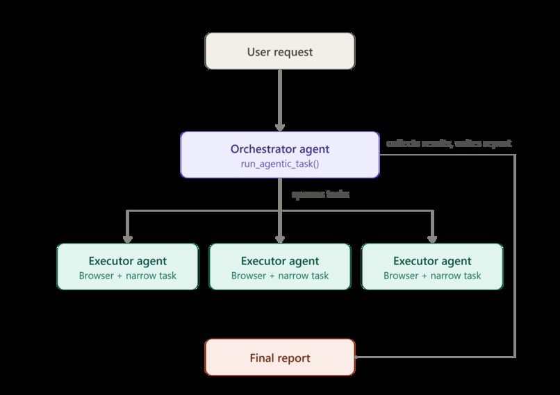 TestPilot – screenshot 1