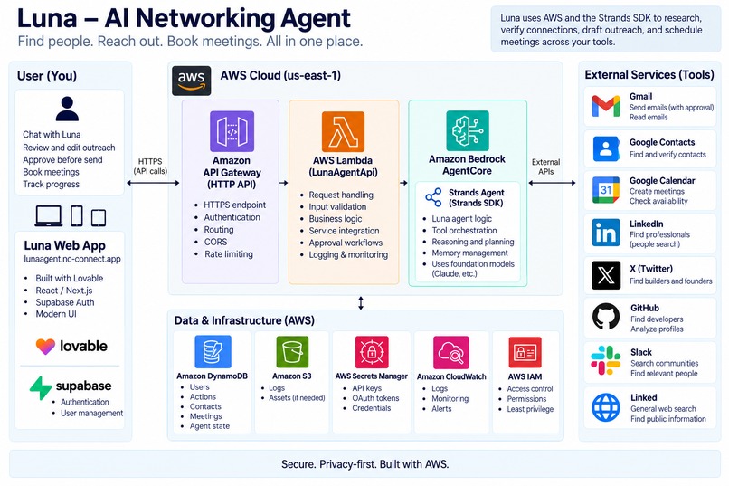 Luna — Autonomous Networking Agent – screenshot 1