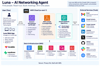 Luna — Autonomous Networking Agent