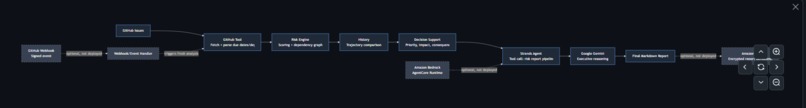 Project Risk Agent – screenshot 5