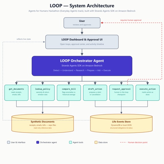 LOOP – screenshot 3