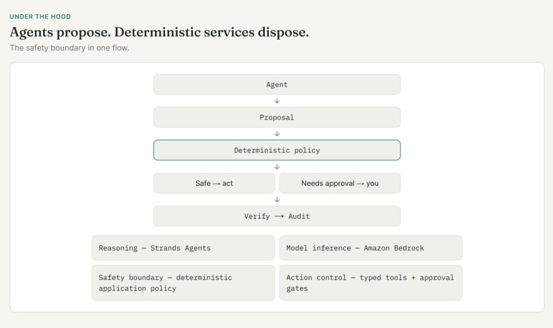 LifeOps - Your Personal Operations Agent – screenshot 7