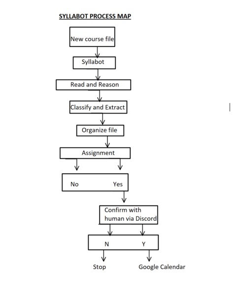 Syllabot – screenshot 1