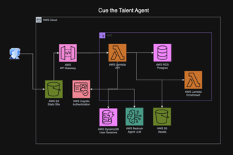 Talent Agent