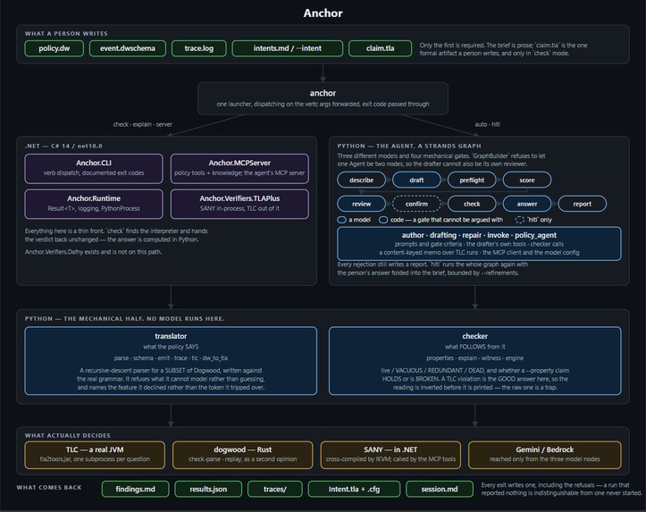 Anchor – screenshot 1