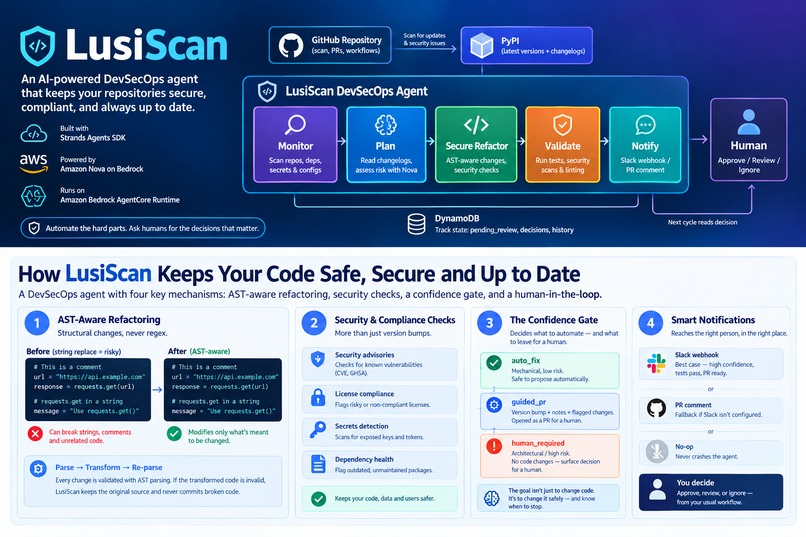 LusiScan – screenshot 1