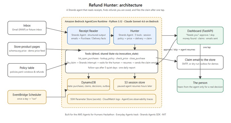 Refund Hunter – screenshot 2