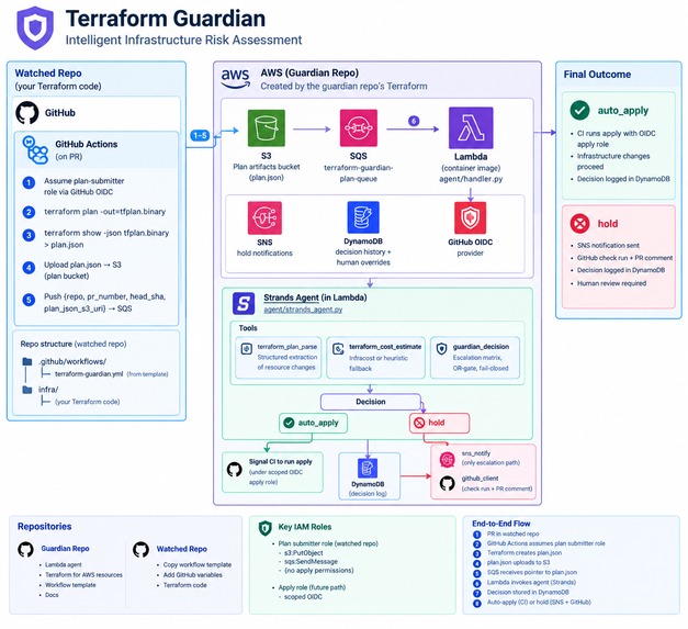infra-risk-guardian – screenshot 1