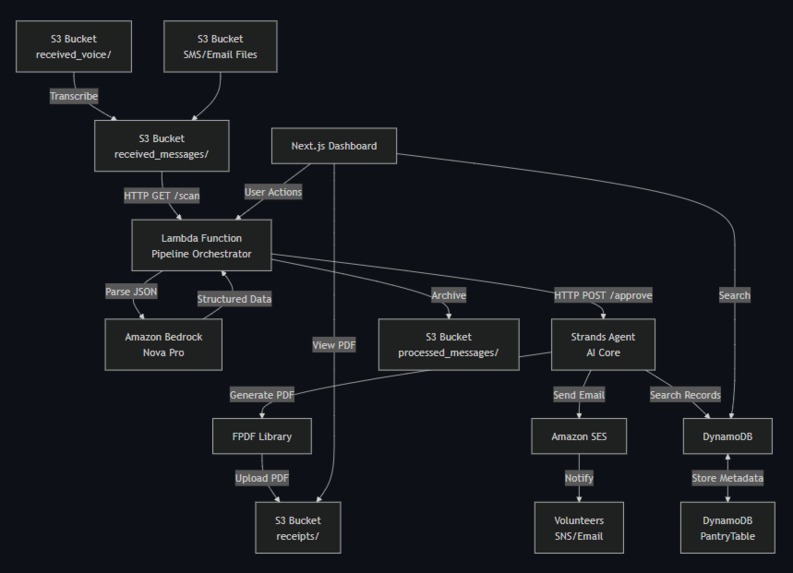 PantryPilot – screenshot 8