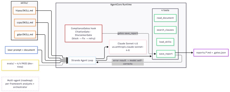 Compliance Copilot – screenshot 2