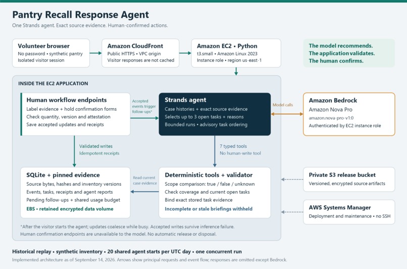 Pantry Recall Response Agent – screenshot 1