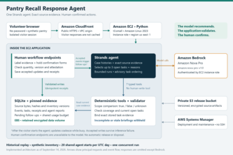 Pantry Recall Response Agent