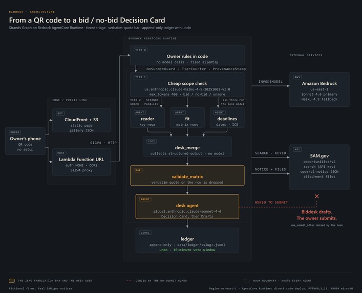 Biddesk – screenshot 2