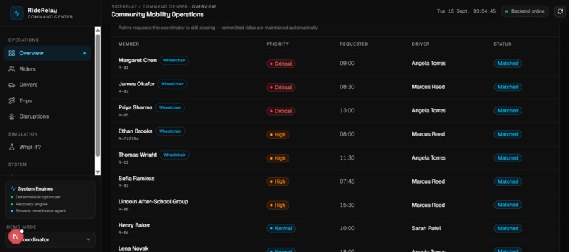 RideRelay  – screenshot 2