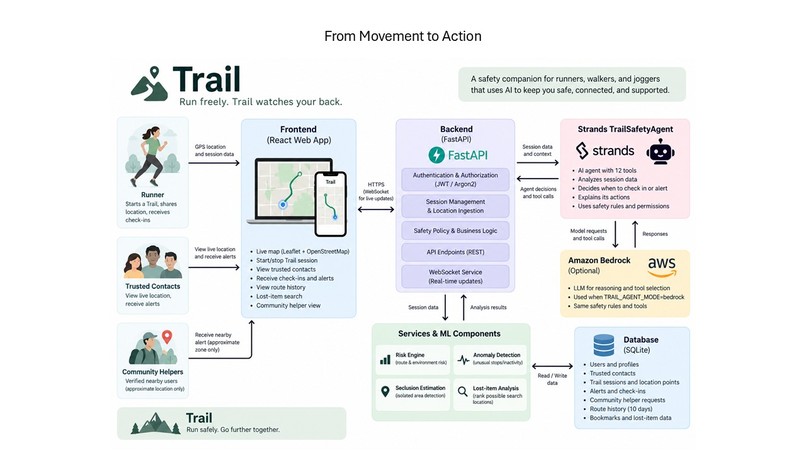 Trail – screenshot 3