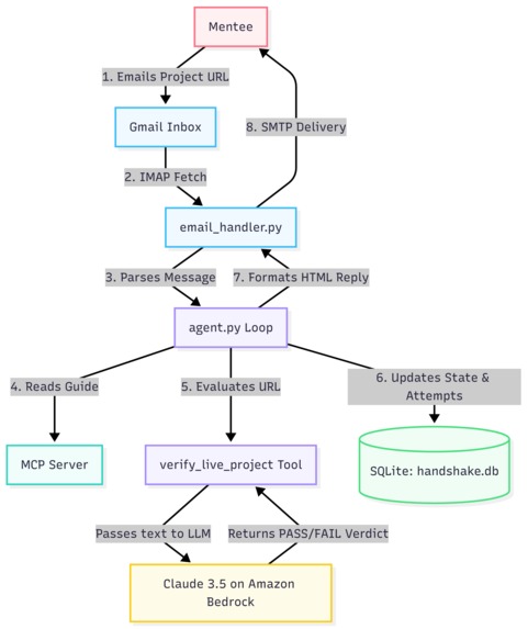 handshake – screenshot 1