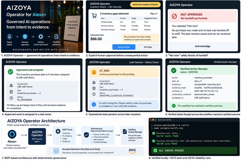 AIZOYA Operator for Alexa+ – screenshot 1