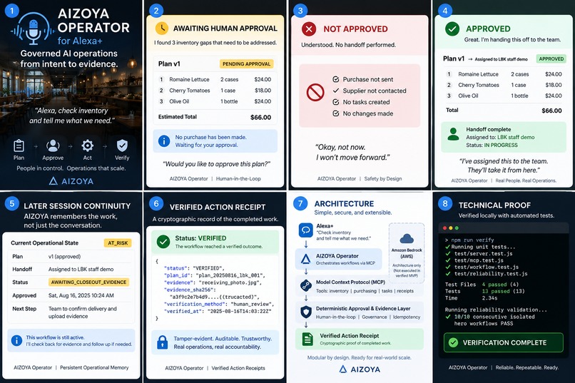 AIZOYA Operator for Alexa+ – screenshot 2